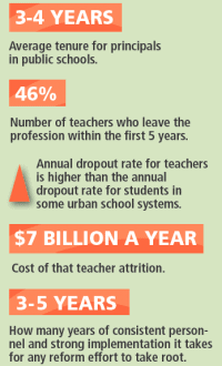 challenge-facts-catalyst-oct13-200x330